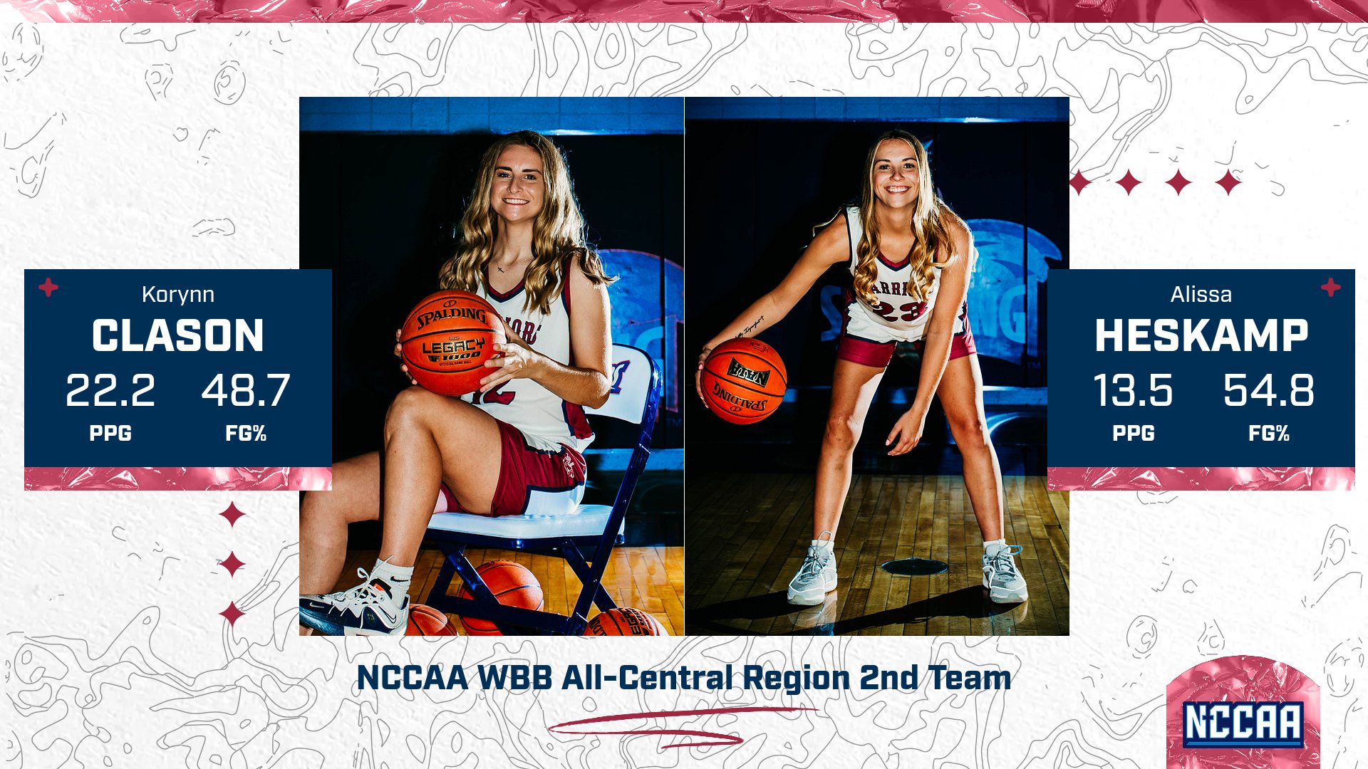 Clason, Heskamp named NCCAA Central All-Region Second team